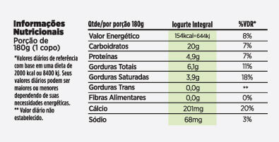 Tabela nutricional