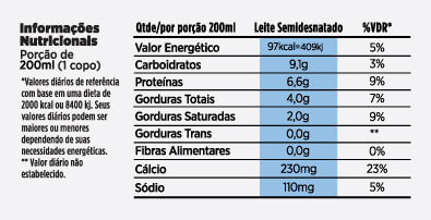 Tabela nutricional