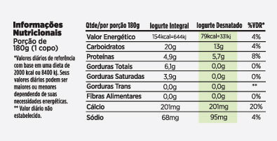 Tabela nutricional