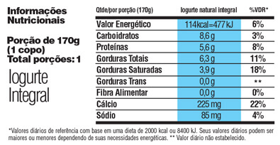 Tabela nutricional