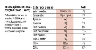 Tabela nutricional