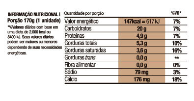 Tabela nutricional