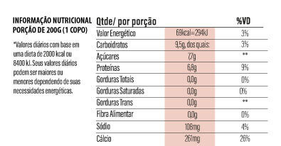 Tabela nutricional