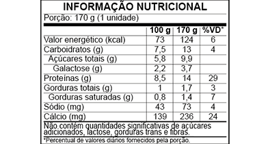 Tabela nutricional