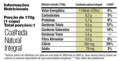 Tabela nutricional