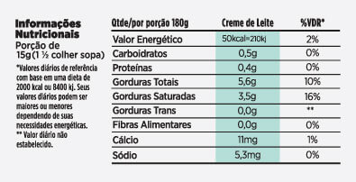Tabela nutricional