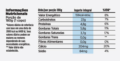 Tabela nutricional