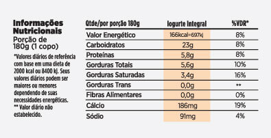 Tabela nutricional