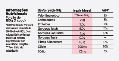 Tabela nutricional