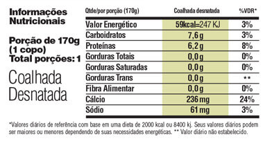 Tabela nutricional