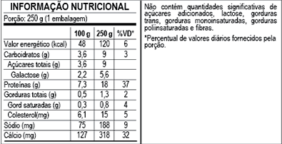 Tabela nutricional