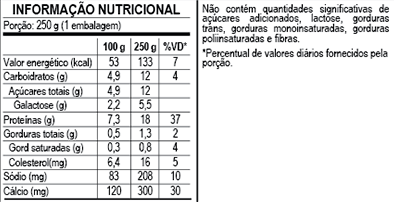 Tabela nutricional
