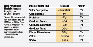 Tabela nutricional