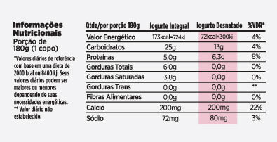 Tabela nutricional