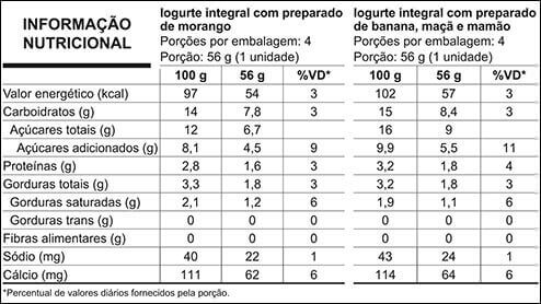 Tabela nutricional